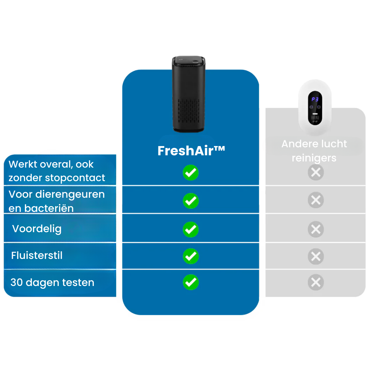 FreshAir - Luchtreiniger